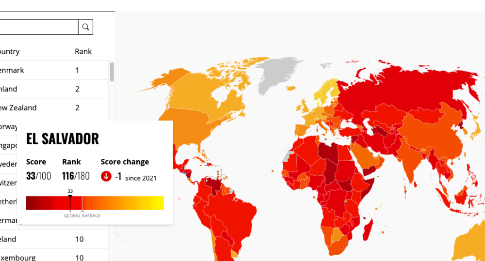 El Salvador baja una posición en Índice de Percepción de Corrupción de ...