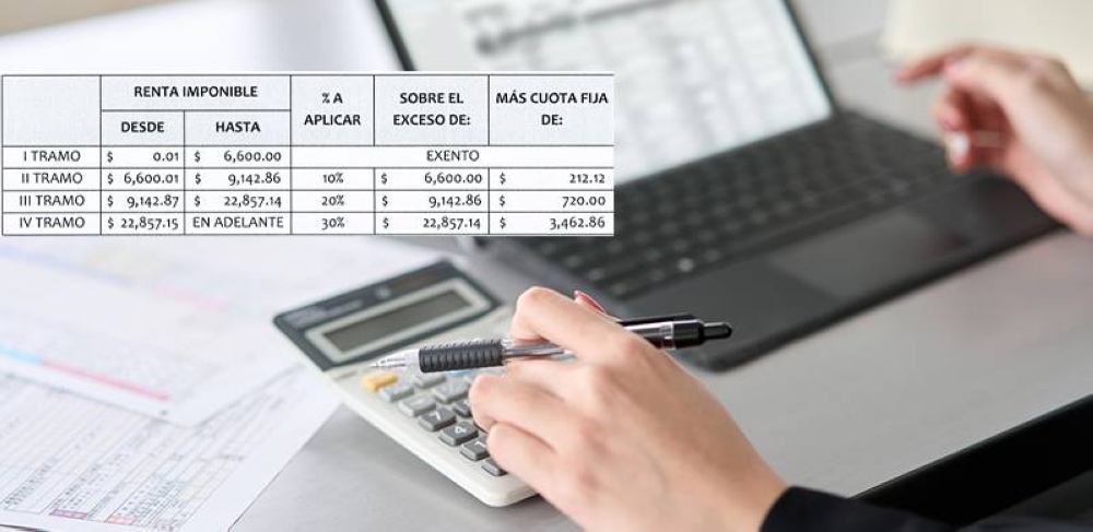 La tabla leída por la diputada Elisa Rosales y aprobada en la sesión plenaria del 30 de abril de 2025.