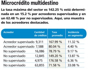 Microcredito-multidestino