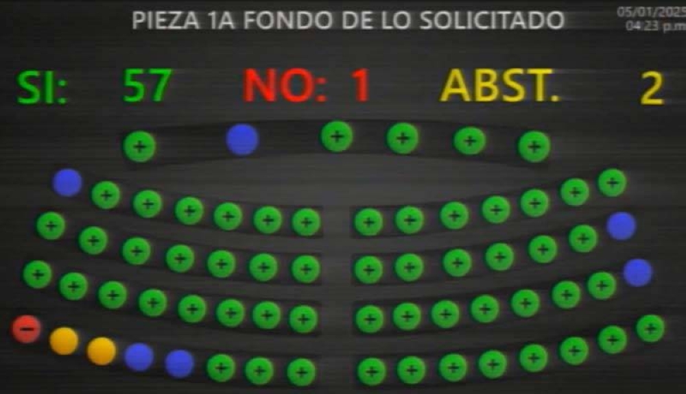 Diputados aprueban prórroga 34 del régimen de excepción