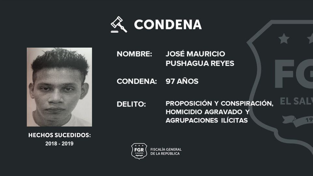 Penas de 15 a 97 años de prisión a pandilleros por delitos cometidos entre 2015 y 2022