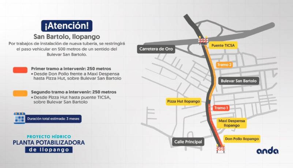 ANDA anuncia nuevo cierre de tramo en Ilopango para el jueves por instalación de tubería