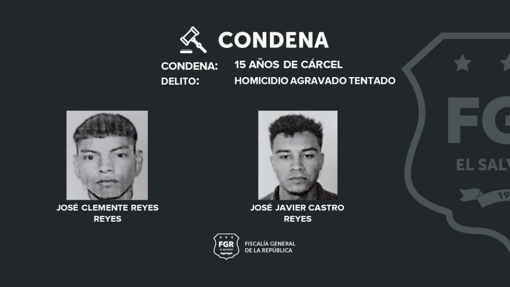 15 años de prisión para dos hombres por intento de homicidio y 20 años para presuntos pandilleros por extorsiones