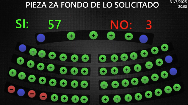Asamblea reforma la Constitución para permitir la reelección indefinida