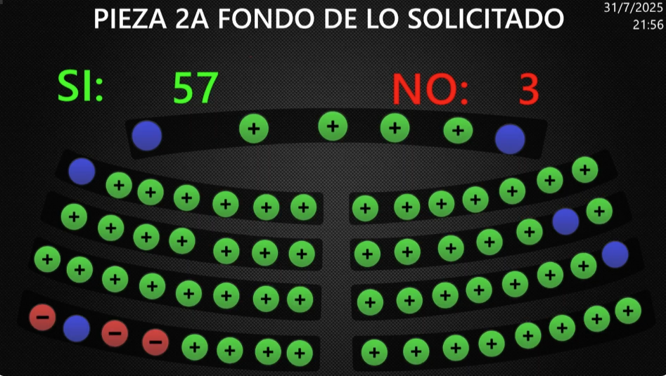 Asamblea ratifica reforma constitucional que permitiría reelección presidencial indefinida