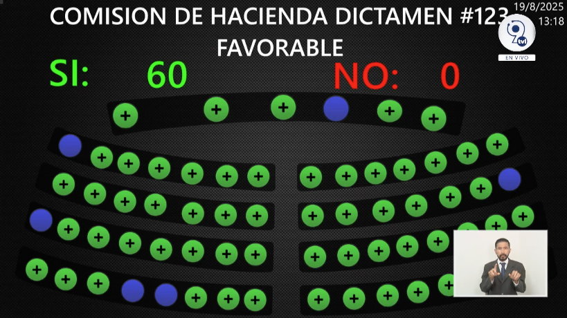 Unánime aprobación de exenciones para plantas de energía y de tratamiento de aguas en ríos Acelhuate y Chilama