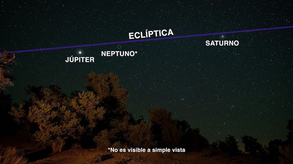 Alienación planetaria podrá ser vista desde El Salvador la madrugada del lunes